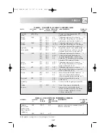 Preview for 208 page of Sharp R-68ST Operation Manual