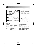 Preview for 233 page of Sharp R-68ST Operation Manual