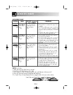 Preview for 235 page of Sharp R-68ST Operation Manual