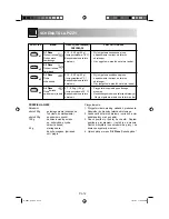 Preview for 273 page of Sharp R-68ST Operation Manual