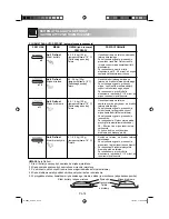 Preview for 275 page of Sharp R-68ST Operation Manual