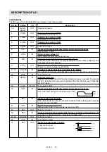 Preview for 21 page of Sharp R-733B Service Manual