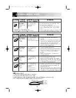 Preview for 18 page of Sharp R-734 Operation Manual With Cookbook