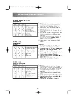 Preview for 20 page of Sharp R-734 Operation Manual With Cookbook