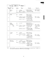 Preview for 6 page of Sharp R-7370 Service Manual