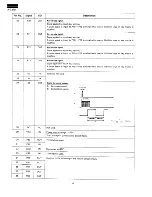 Preview for 15 page of Sharp R-7370 Service Manual