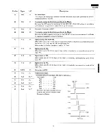 Preview for 16 page of Sharp R-7370 Service Manual