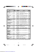 Preview for 25 page of Sharp R-743M Operation Manual With Cookbook