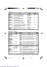 Preview for 28 page of Sharp R-743M Operation Manual With Cookbook