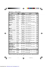 Preview for 29 page of Sharp R-743M Operation Manual With Cookbook