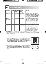 Preview for 138 page of Sharp R-744 Operation Manual