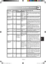 Preview for 193 page of Sharp R-744 Operation Manual