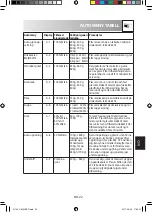 Preview for 221 page of Sharp R-744 Operation Manual