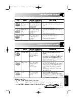 Preview for 17 page of Sharp R-74ST Operation Manual With Cookbook