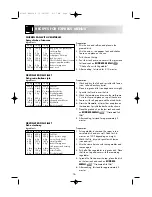 Preview for 18 page of Sharp R-74ST Operation Manual With Cookbook