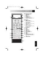 Preview for 5 page of Sharp R-74STD Operation Manual With Cookbook