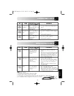 Preview for 17 page of Sharp R-74STD Operation Manual With Cookbook