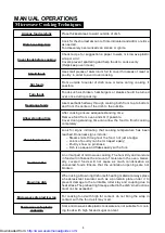 Preview for 9 page of Sharp R-750D Operation Manual And Cooking Manual