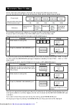 Preview for 10 page of Sharp R-750D Operation Manual And Cooking Manual