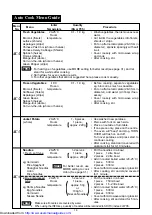 Preview for 20 page of Sharp R-750D Operation Manual And Cooking Manual