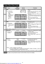 Preview for 25 page of Sharp R-750D Operation Manual And Cooking Manual