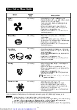 Preview for 28 page of Sharp R-750D Operation Manual And Cooking Manual