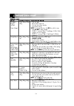 Preview for 14 page of Sharp R-752M Operation Manual With Cookbook