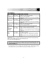 Preview for 17 page of Sharp R-752M Operation Manual With Cookbook