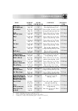 Preview for 27 page of Sharp R-752M Operation Manual With Cookbook