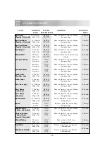 Preview for 28 page of Sharp R-752M Operation Manual With Cookbook