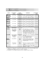 Preview for 30 page of Sharp R-752M Operation Manual With Cookbook