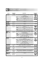 Preview for 32 page of Sharp R-752M Operation Manual With Cookbook