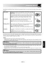 Preview for 15 page of Sharp R-753GX(BS) Operation Manual