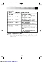 Preview for 15 page of Sharp R-753M Operation Manual With Cookbook