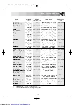 Preview for 27 page of Sharp R-753M Operation Manual With Cookbook