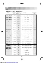 Preview for 28 page of Sharp R-753M Operation Manual With Cookbook