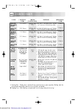 Preview for 30 page of Sharp R-753M Operation Manual With Cookbook