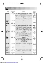 Preview for 32 page of Sharp R-753M Operation Manual With Cookbook