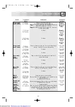 Preview for 33 page of Sharp R-753M Operation Manual With Cookbook