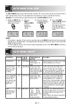 Preview for 18 page of Sharp R-754AST Operation Manual