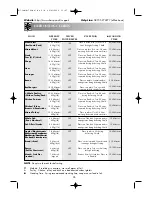 Preview for 28 page of Sharp R-754M Operation Manual With Cookbook