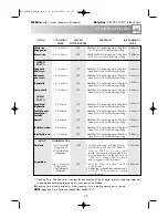 Preview for 31 page of Sharp R-754M Operation Manual With Cookbook