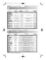 Preview for 32 page of Sharp R-754M Operation Manual With Cookbook