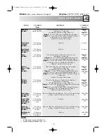 Preview for 33 page of Sharp R-754M Operation Manual With Cookbook