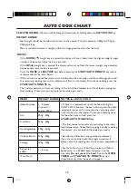 Preview for 18 page of Sharp R-756S Operation Manual