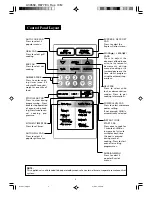 Preview for 6 page of Sharp R-7571L Operation Manual