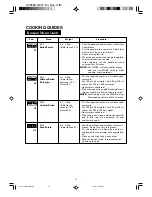 Preview for 17 page of Sharp R-7571L Operation Manual