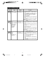 Preview for 21 page of Sharp R-7571L Operation Manual