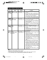 Preview for 22 page of Sharp R-7571L Operation Manual