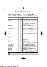 Preview for 28 page of Sharp R-757M Operation Manual With Cookbook